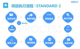 成都哪些app开发公司比较好