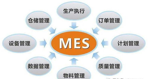 erp实施完了,为什么还要做mes