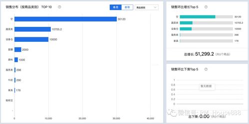 erp系统解决方案之推导过程 下篇