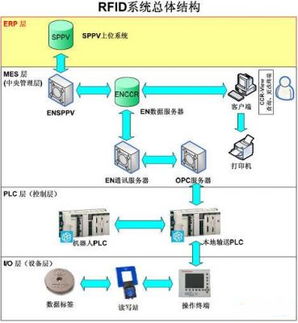 利用rfid技术实现油漆车间车身信息的跟踪管理